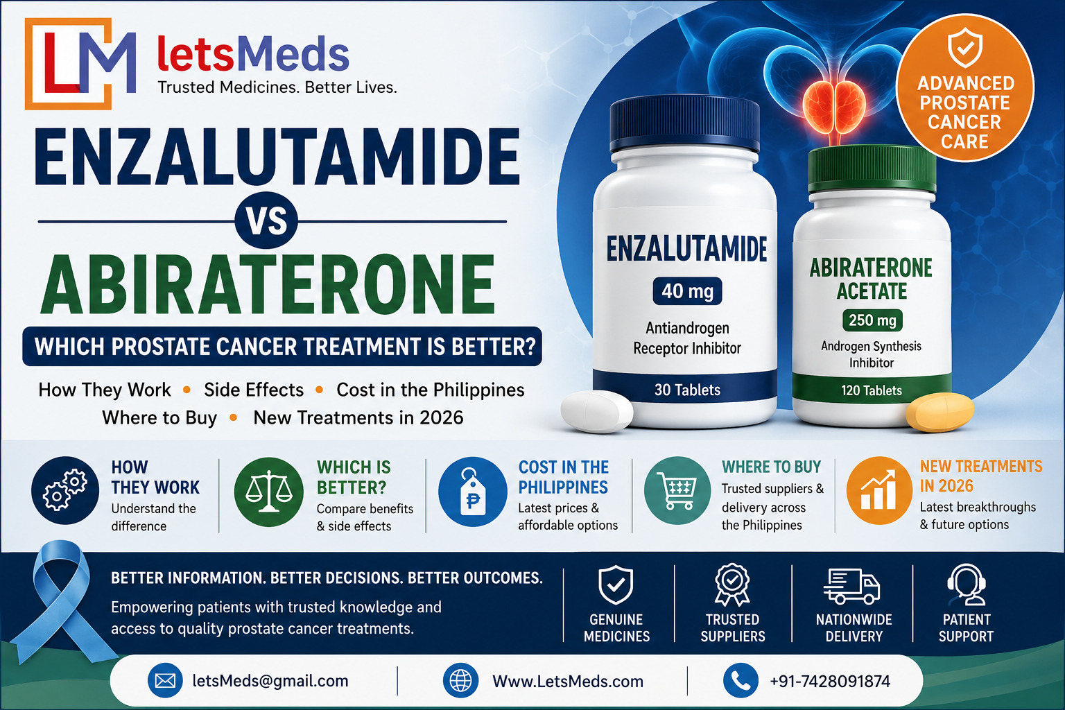 abiraterone vs enzalutamide1782116079